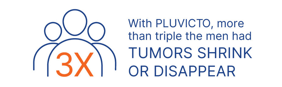 With Pluvicto, more than triple the men had tumors shrink or disappear.
