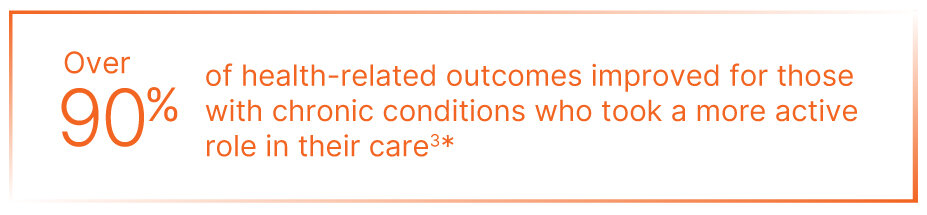 over 90 graphic of health-related outcomes improved for those with chronic conditions who took a more active role in their care