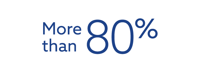 More than 80%