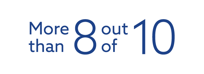 More than 8 out of 10