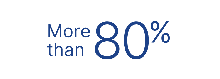 More than 80%