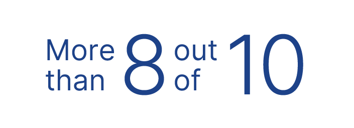 More than 8 out of 10
