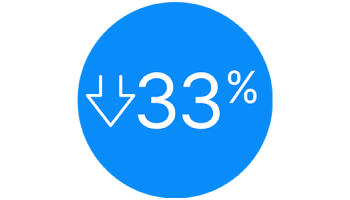 In an updated analysis 14 months later, PLUVICTO reduced the risk of cancer worsening by an additional 33% vs hormone therapy alone.